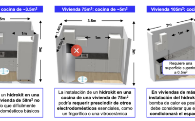 Bomba de Calor: Limitaciones de Espacio en las Viviendas